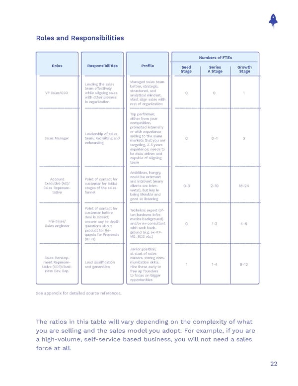 The Sales Operations Playbook - Page 22