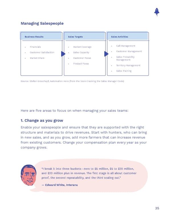 The Sales Operations Playbook - Page 35