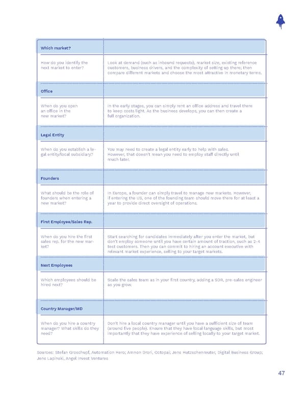 The Sales Operations Playbook - Page 47