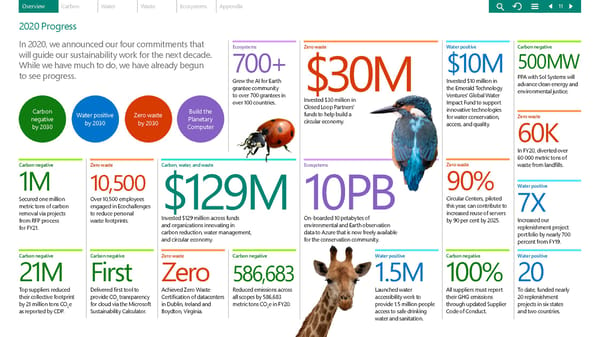Microsoft Environmental Sustainability Report 2020 - Page 11