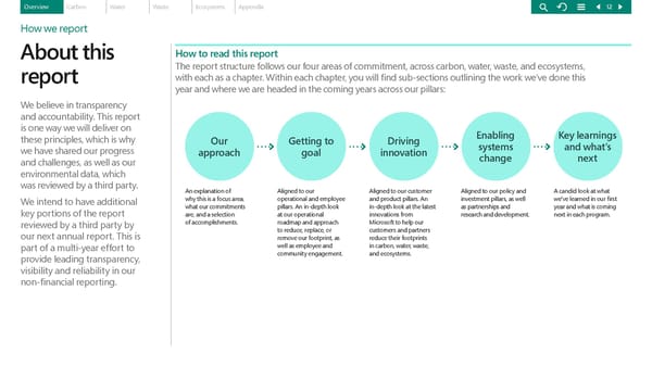 Microsoft Environmental Sustainability Report 2020 - Page 12