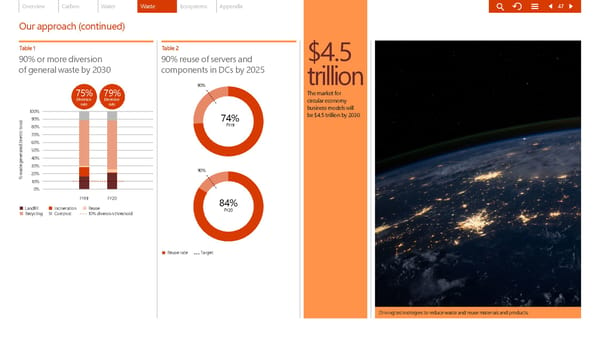 Microsoft Environmental Sustainability Report 2020 - Page 47