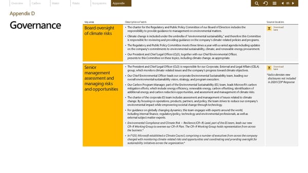 Microsoft Environmental Sustainability Report 2020 - Page 85