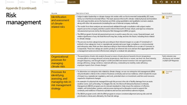 Microsoft Environmental Sustainability Report 2020 - Page 88
