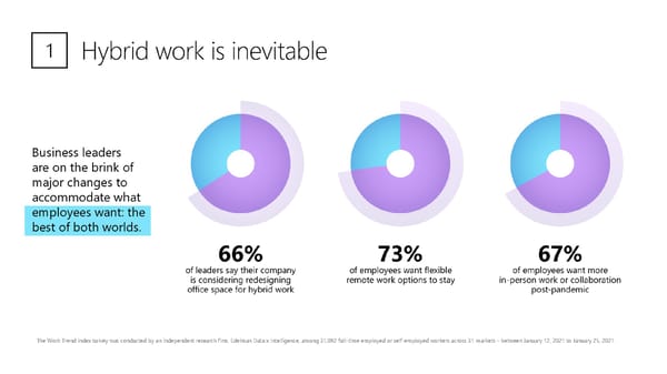 The Next Great Disruption is Hybrid Work - Page 5