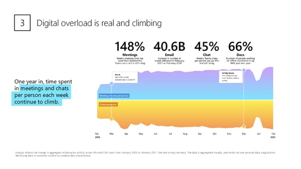 The Next Great Disruption is Hybrid Work - Page 9