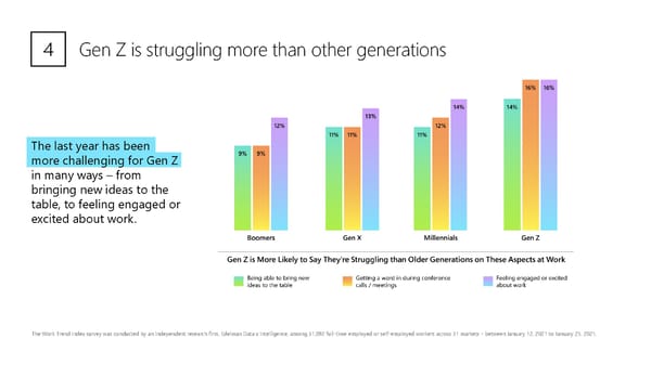 The Next Great Disruption is Hybrid Work - Page 11