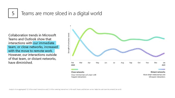 The Next Great Disruption is Hybrid Work - Page 13