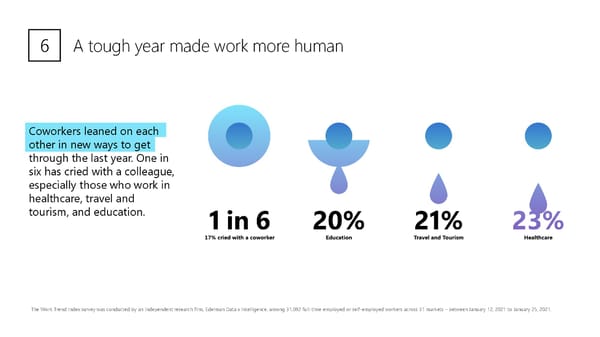 The Next Great Disruption is Hybrid Work - Page 16