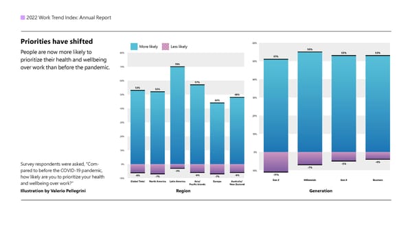 World Trend Index: Annual Report - Page 6