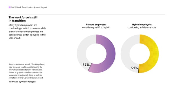 World Trend Index: Annual Report - Page 10