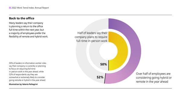 World Trend Index: Annual Report - Page 13