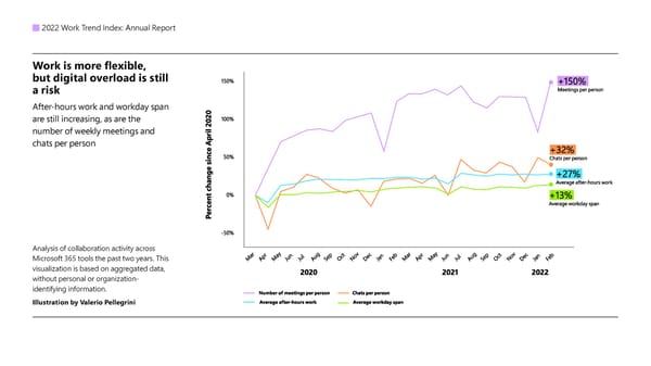 World Trend Index: Annual Report - Page 24