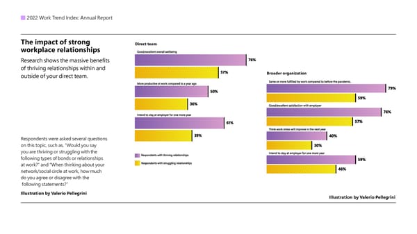 World Trend Index: Annual Report - Page 32