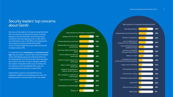 Accelerate AI Transformation with Strong Security - Page 12