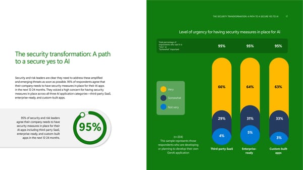 Accelerate AI Transformation with Strong Security - Page 17