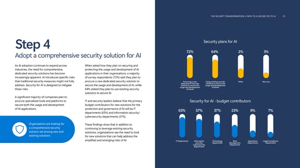 Accelerate AI Transformation with Strong Security - Page 25