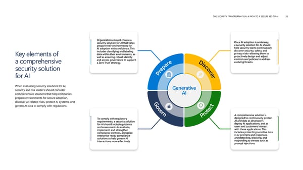 Accelerate AI Transformation with Strong Security - Page 26