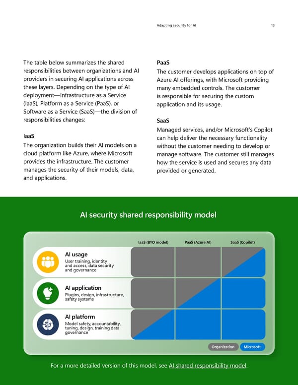 AI security and Zero Trust - Page 13