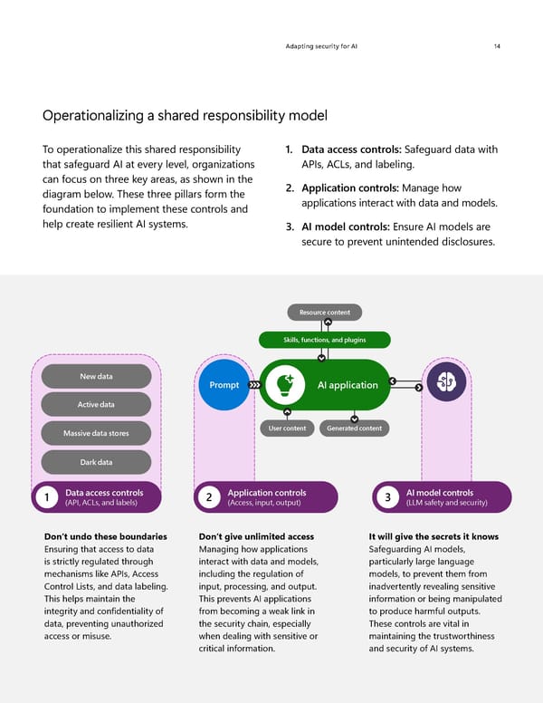 AI security and Zero Trust - Page 14